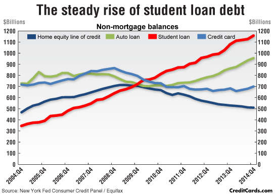 Can Student Loan Debt Be Refinanced